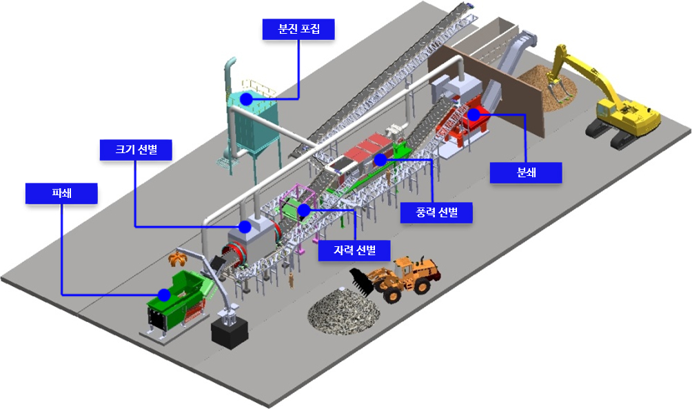 S.R.F(Solid Refuse Fuel) Plant Engineering